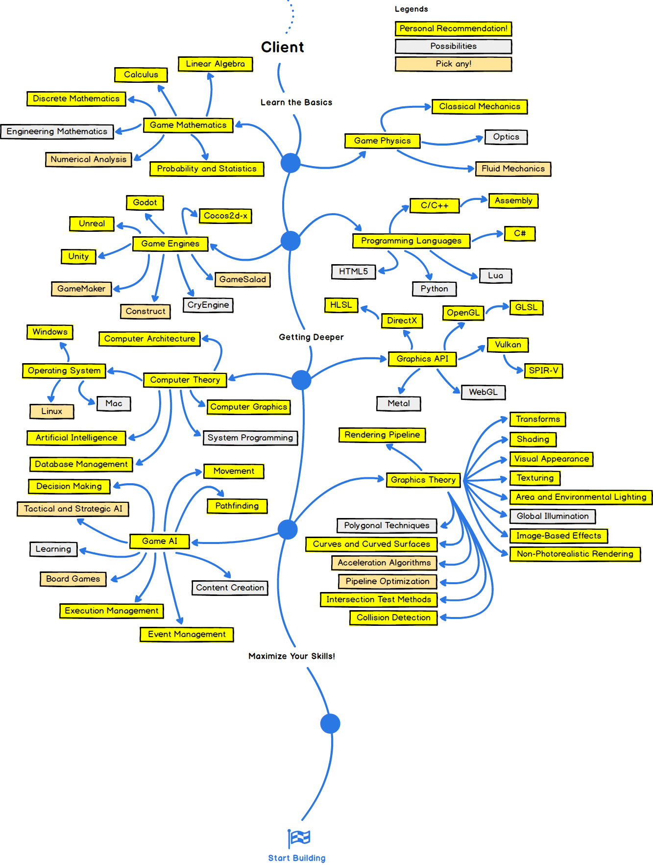 client map