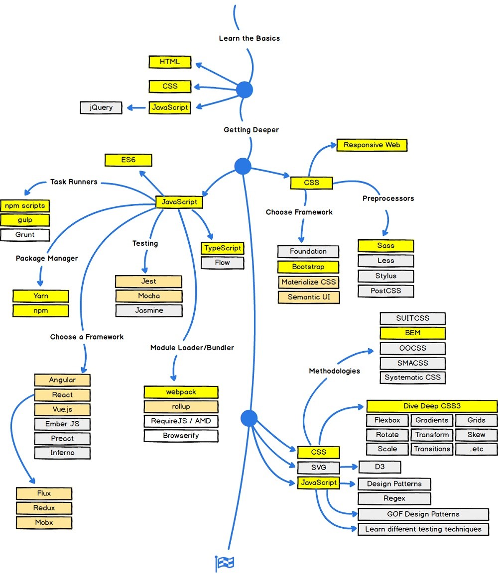 front-end map