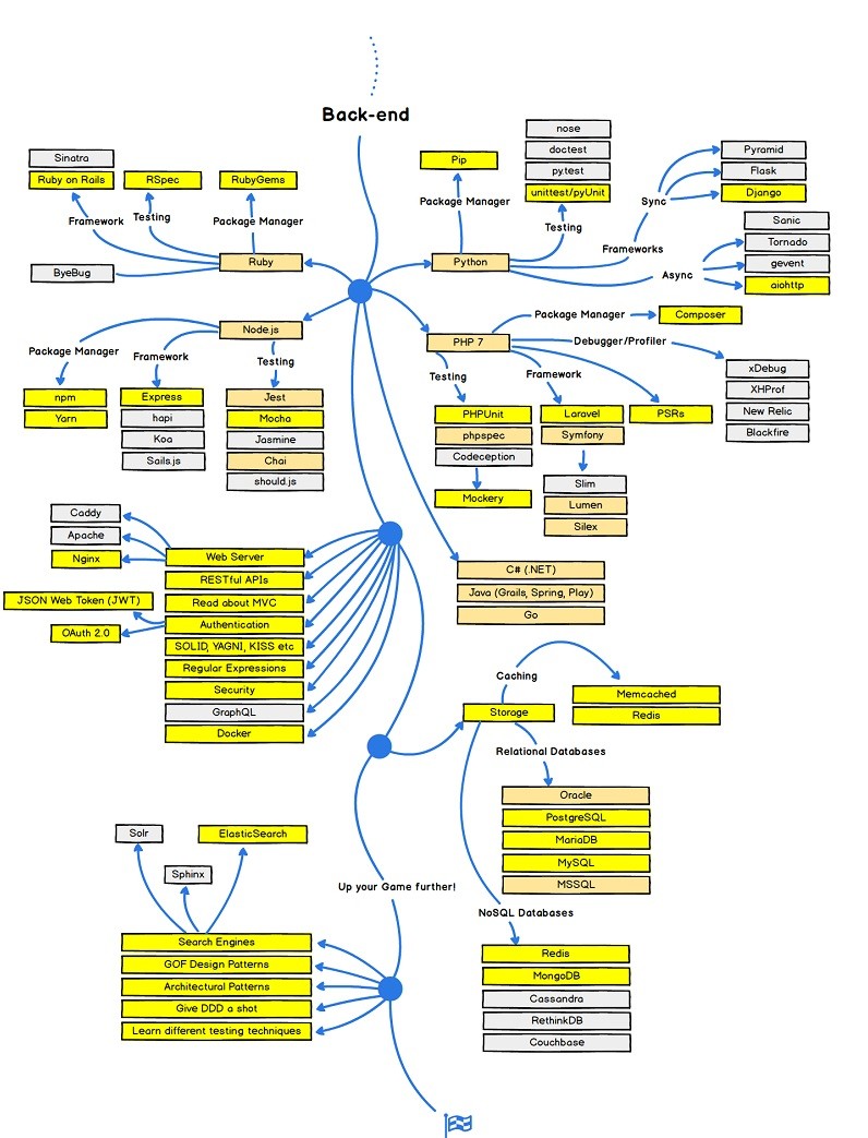 backend map